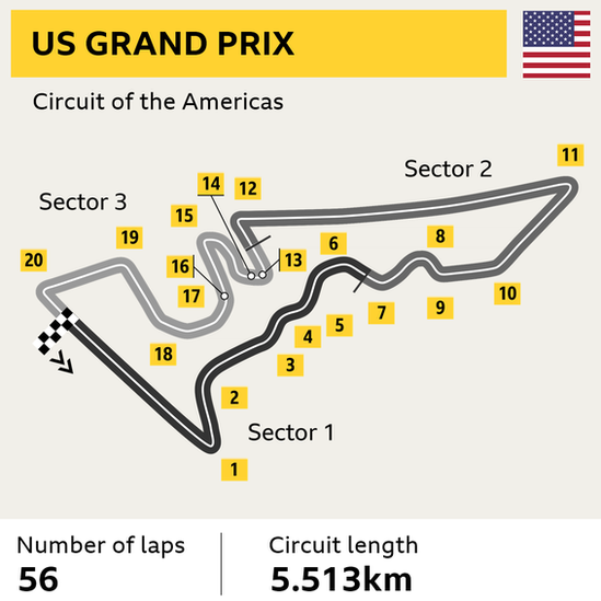 United States Grand Prix