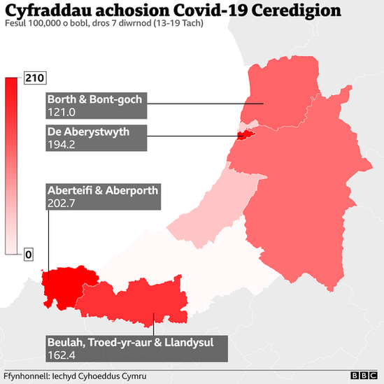 Cyfraddau