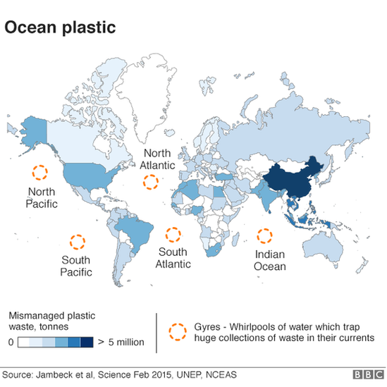 ocean plastic waste infographic