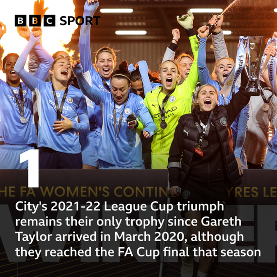 Manchester City celebrating winning the 2021-22 League Cup