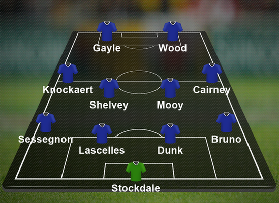 PFA Championship team of the year 2017