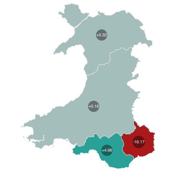 The percentage change in each force's staff count from September 2012 to September 2015