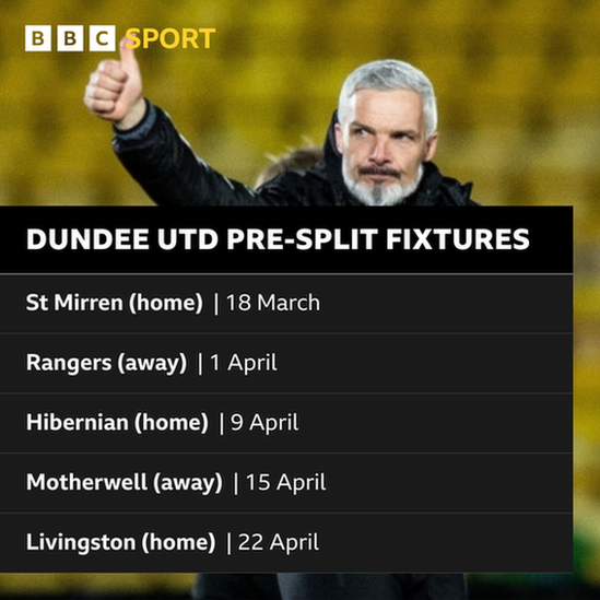 Dundee United's pre-split fixtures