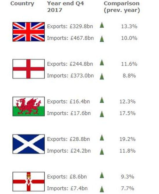 quarter 4 results