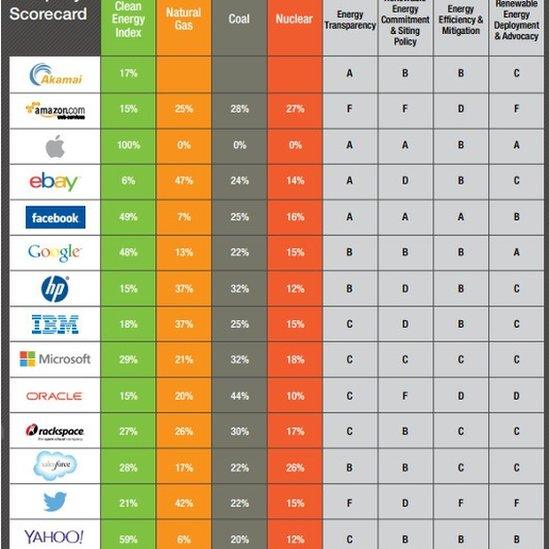 List of green tech firms