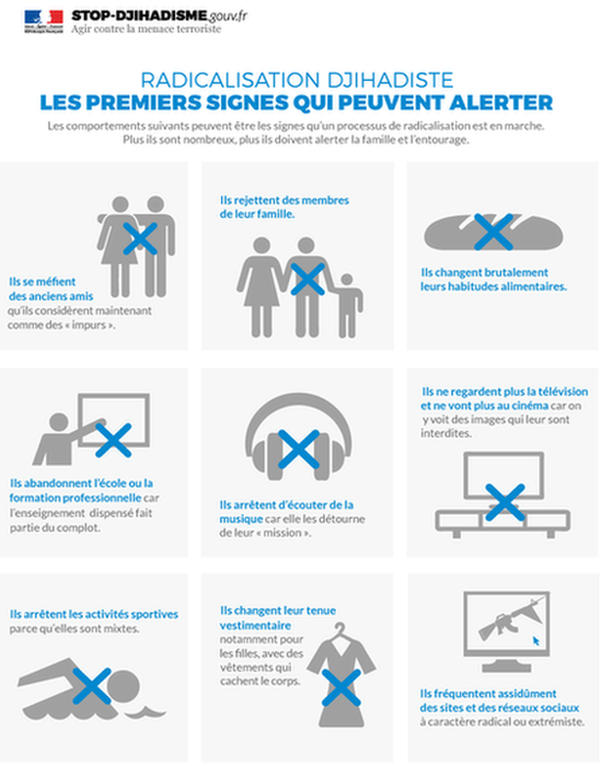 French government information poster showing 9 things to watch out for in someone that could indicate they are radicalised