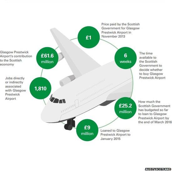 Audit Scotland graphic