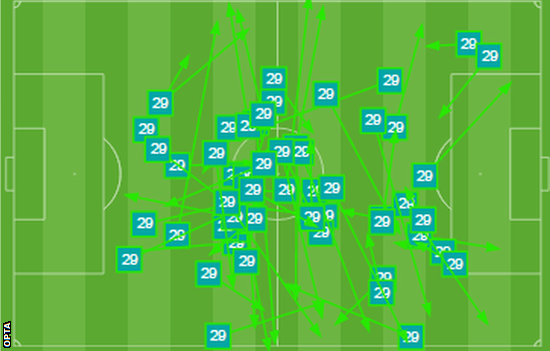 Harry Winks passing graphic