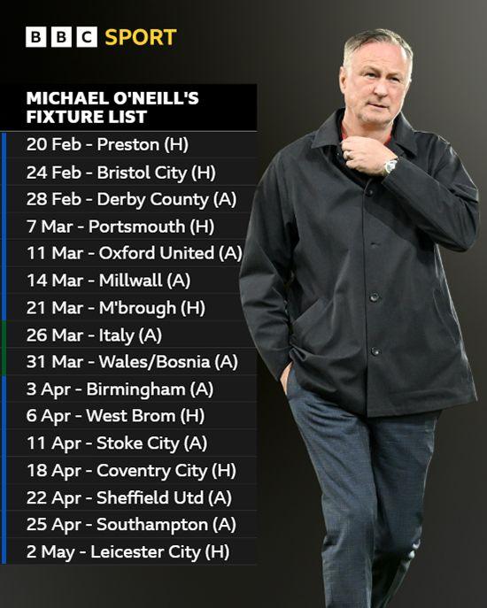 Michael O'Neill's 16 fixtures with Blackburn Rovers and Northern Ireland
