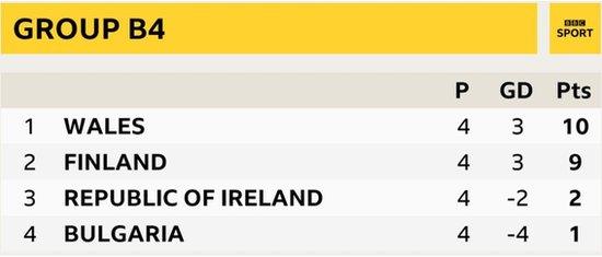 Group B4