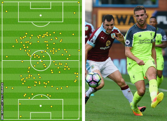 Jordan Henderson touch map