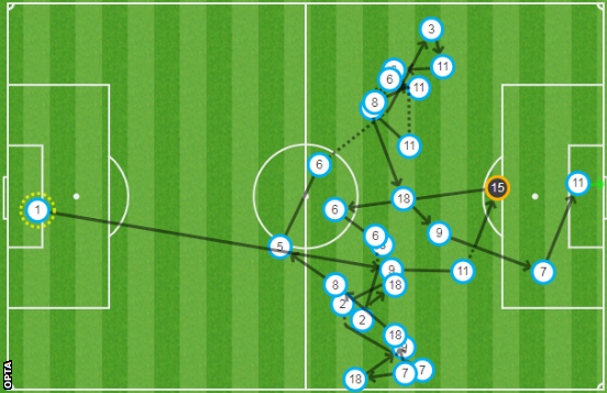 Map of Raheem Sterling's second goal