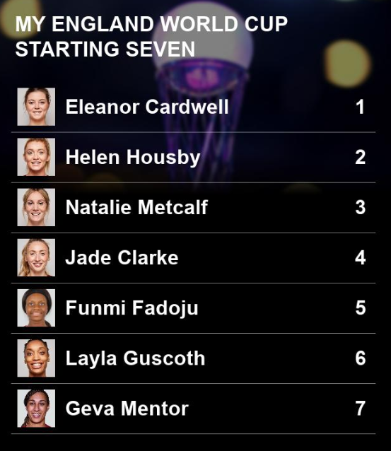 Your World Cup startinv seven: Eleanor Cardwell, Helen Housby, Natalie Metcalf, Jade Clarke, Funmi Fadoju, Layla Guscoth, Geva Mentor