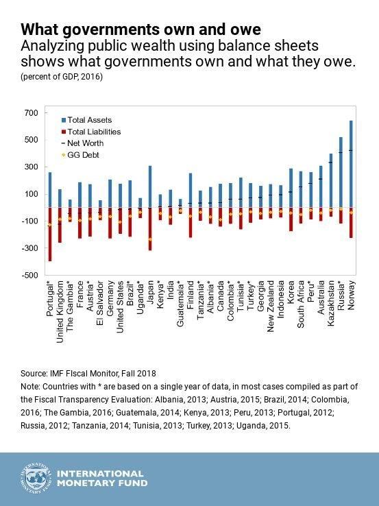 IMF analysis