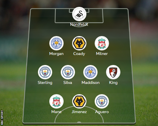 Garth Crooks' team of the week