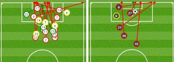 Liverpool had more shots than Manchester United