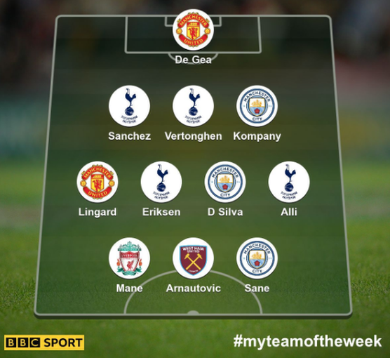 Garth's Team of the Week