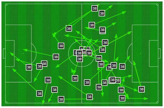 Graphic showing all over Gravenberch's successful passes against Bologna