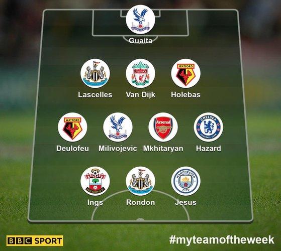 Garth Crooks' team of the week