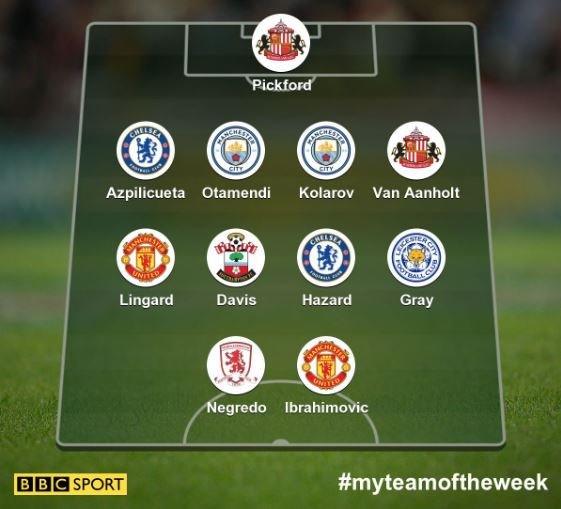 Garth's team of the week