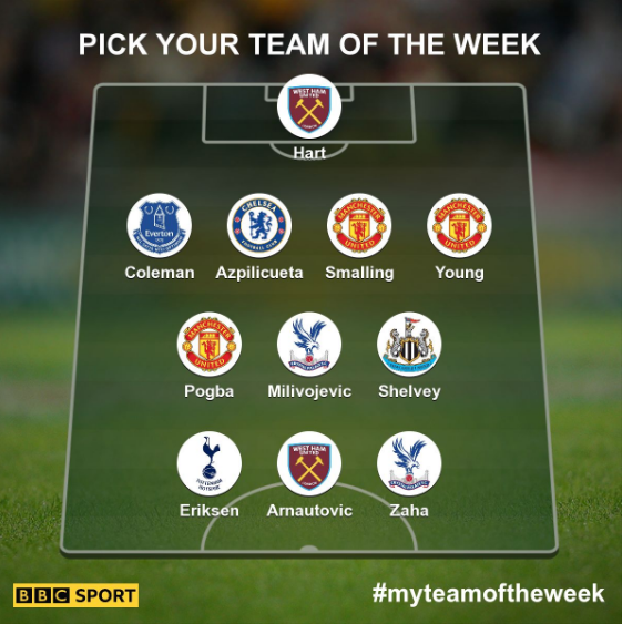 Garth's team of the week: Joe Hart, Seamus Coleman, Cesar Azpilicueta, Chris Smalling, Ashley Young, Luka Milivojevic, Paul Pogba, Jonjo Shelvey, Christian Eriksen, Marko Arnautovic, Wilfried Zaha