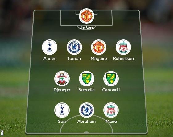 Garth Crooks Team of the Week graphic