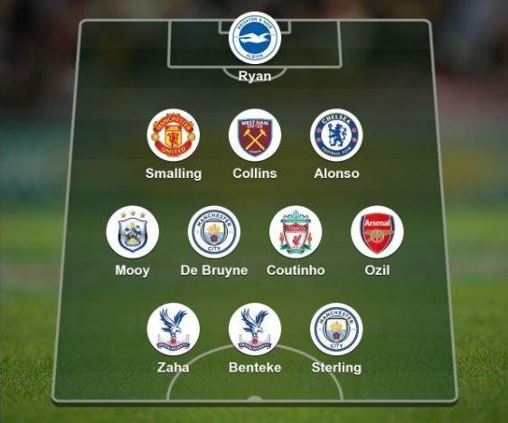 Team of the week