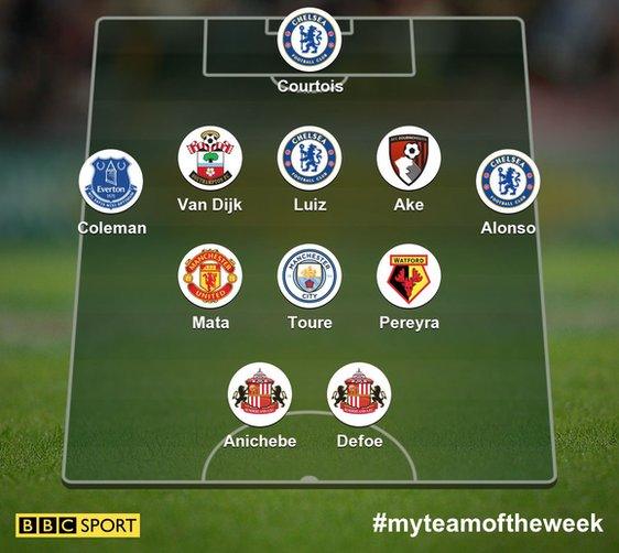 Garth's team of the week