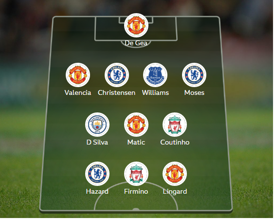 Garth Crooks' latest team of the week