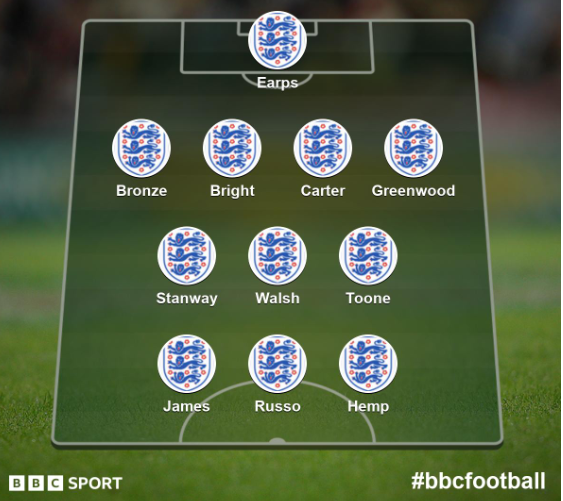 England XI chosen by BBC Sport readers