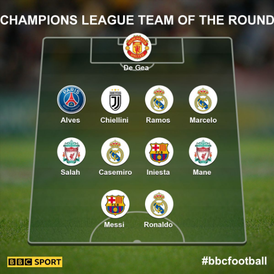 Champions League team of the last 16