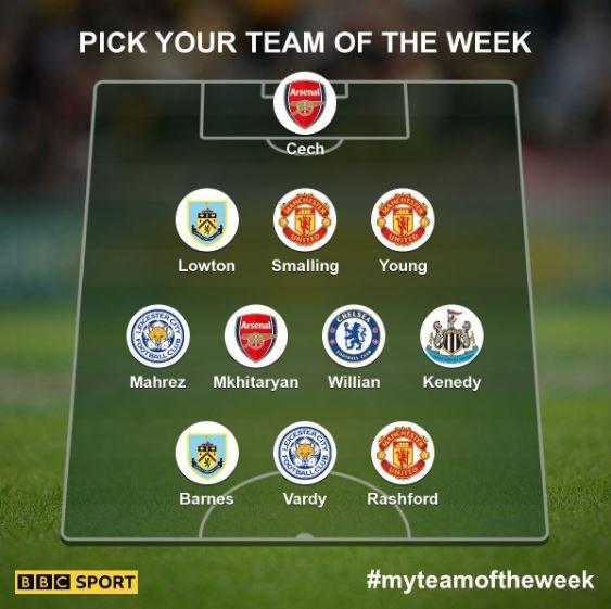 Garth's team of the week