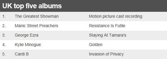 UK top five albums