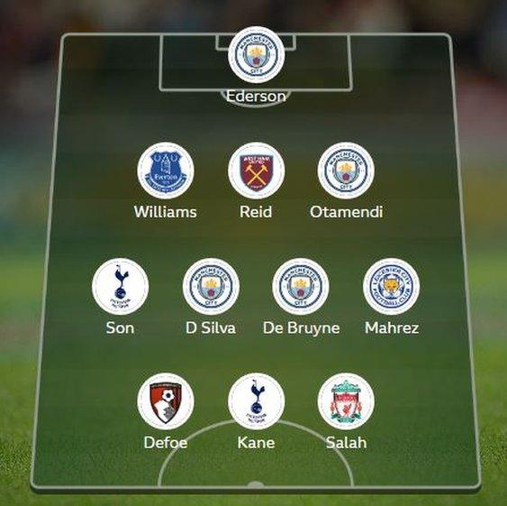 Garth's latest team of the week