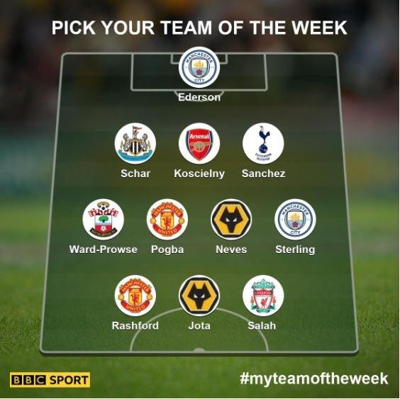 Garth's team of the week