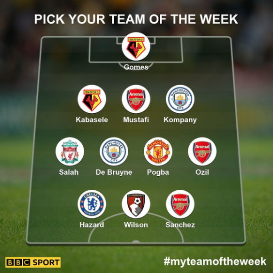 Garth Crooks' latest team of the week