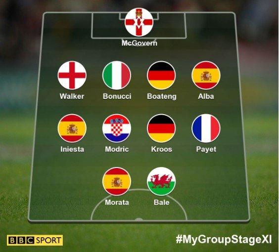 The team of the group stage - as picked by users