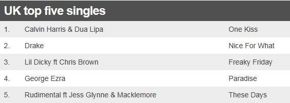 UK top five singles