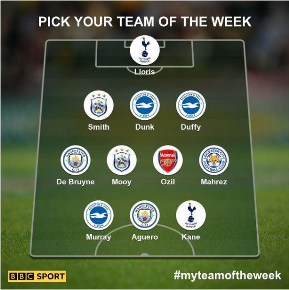 Garth's team of the week