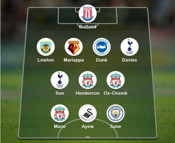 Garth's team of the week