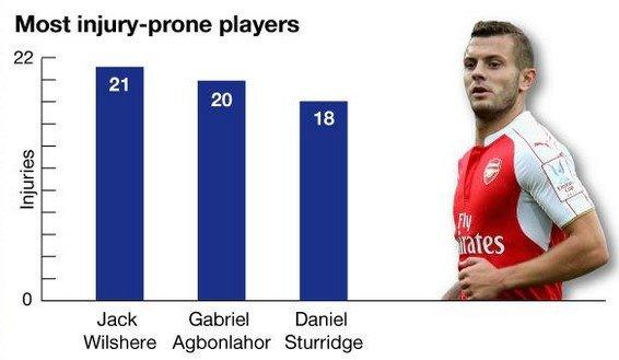 Jack Wilshere