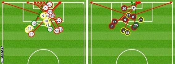 Swansea and Crystal Palace shot maps