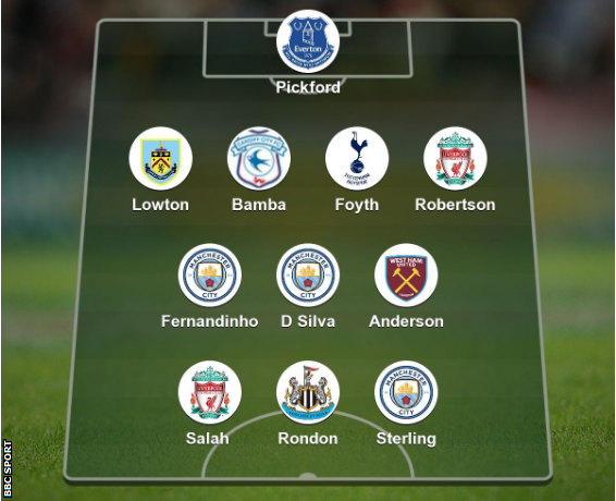 Garth's team of the week