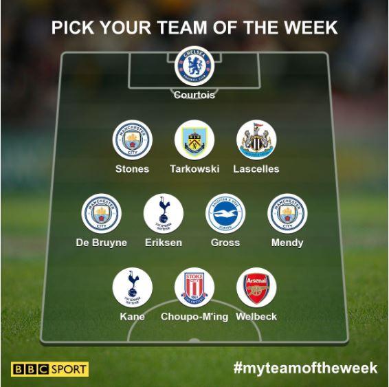 Garth Crooks team of the week