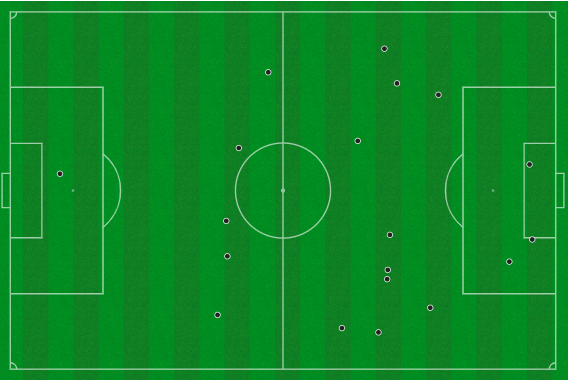 Ronaldo's touch map in 90 minutes against Spain