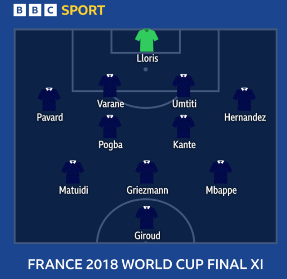 France 2018