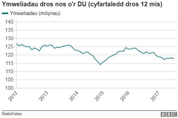 twristiaeth o'r DU i Gymru