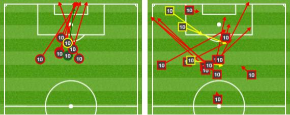 Coutinho shots and passes in Burnley's half