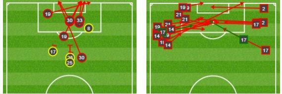 Man City shots and crosses