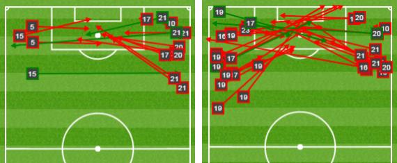 Portugal crosses vs Croatia and Poland